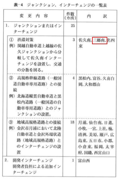 東京外環自動車道と法令上の道路名称jpg (1)