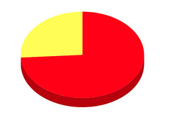 YTD June Diverse Reads YTD June Diverse Reads