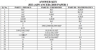 JEE Advanced Final Answer Key Paper 1