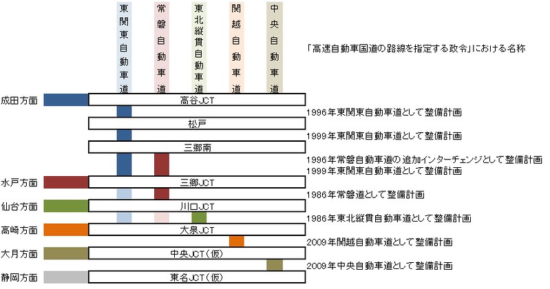 東京外環自動車道と法令上の道路名称jpg (3)