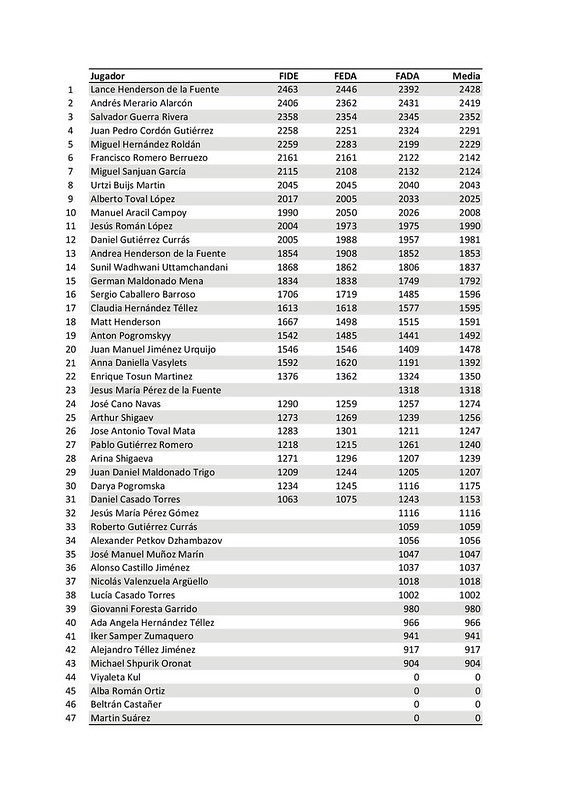 Ranking Ajedrez Metro Club 1806-002