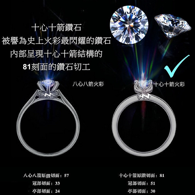 特價出清鑽戒3克拉 求婚 結婚高仿真鑽石手飾 歐美豪華高檔微鑲純銀戒指   FOREVER鑽寶