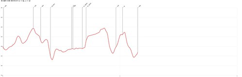 望古瀑布-四層-2018-05-27-Altitude-Chart