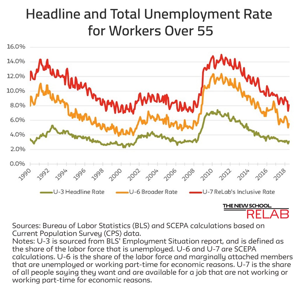 Unemployment Rates June 1 Job Report updated