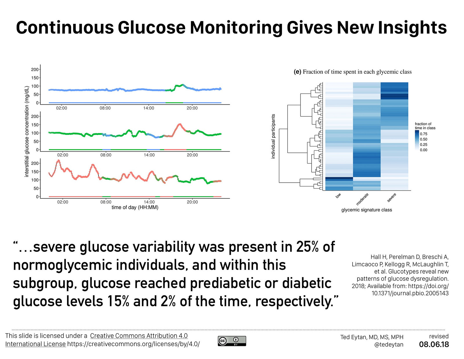 2018.08.06 Glucotypes reveal new patterns of glucose dysregulation 510