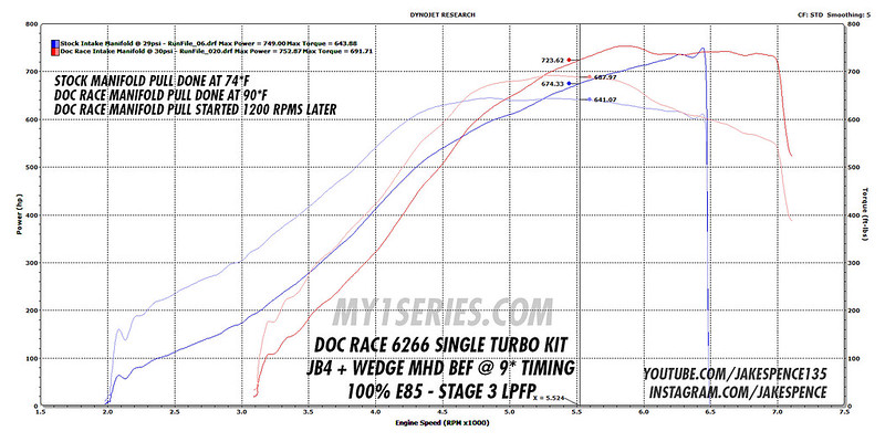 doc-race-intake-manifold-comparison