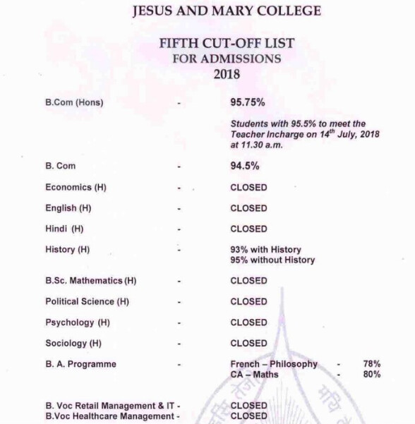 Jesus and Mary College 5th Cut Off