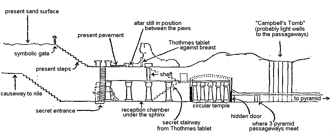Cross-section of the subterranean features of the Great Sphinx of Giza, Egypt.