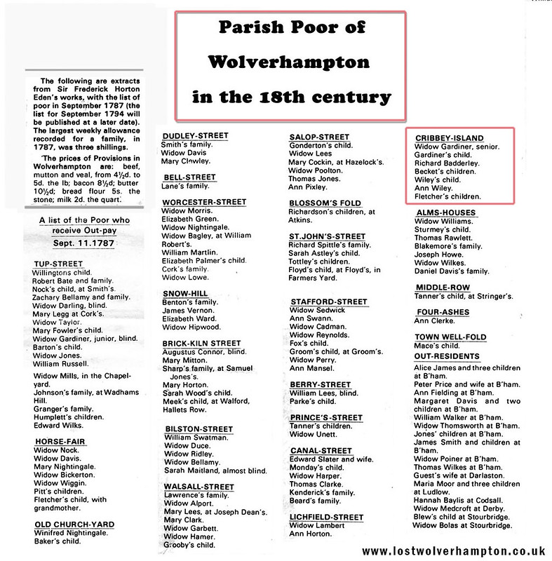 Parish Poor of the Town in the 18th century