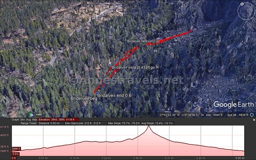 Visual trail map and elevation profile for the trail to Bridal Veil Falls, Yosemite National Park, California