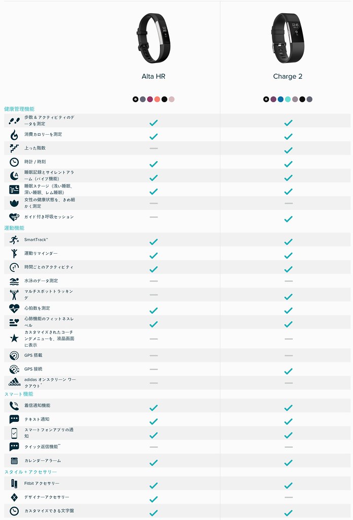 FireShot Capture 3 - Fitbit 商品の比較 I Fitness トラッカー & スマートウォッチを比較 - https___www.fitbit.com_jp_compare