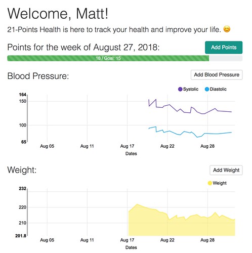 21-Points Health: September 1, 2018