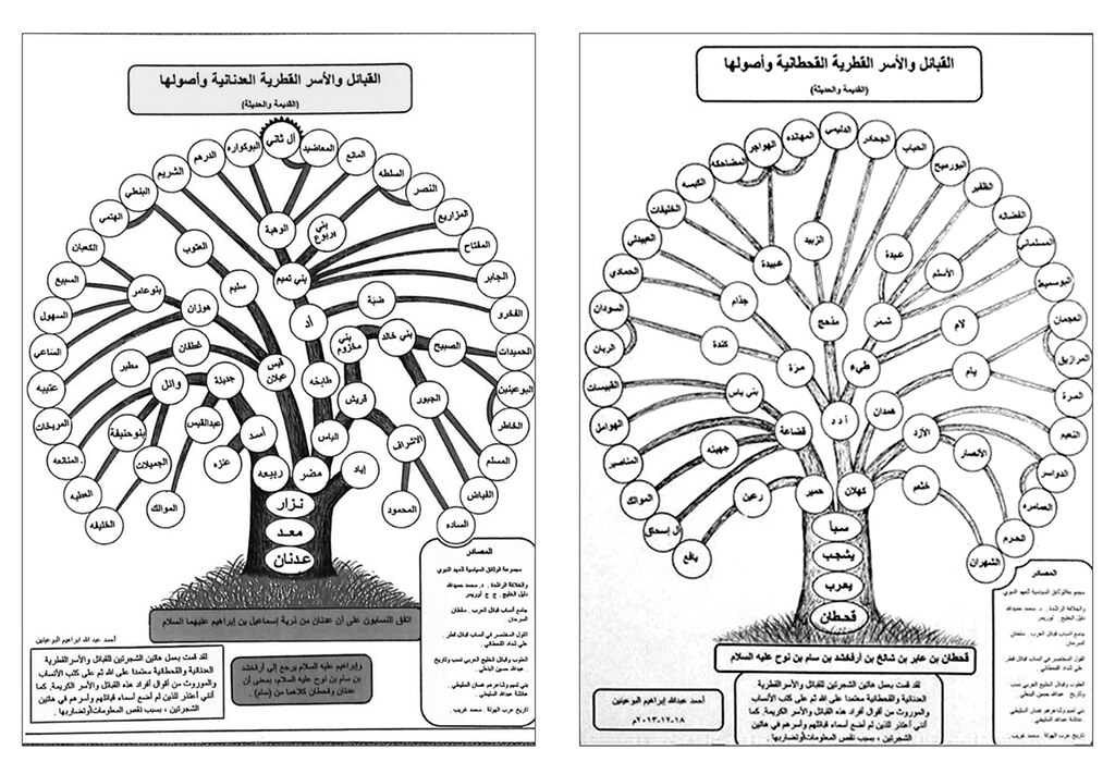 مشجرة القبائل العدنانية والقحطانية في دولة قطر للباحث أحمد بن
