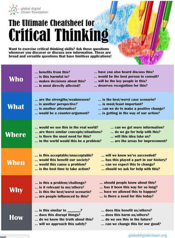 The ultimate cheatsheet for critical thinking