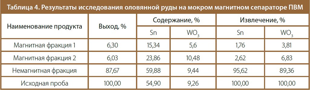 Таблица 4. Результаты исследования оловянной руды на мокром магнитном сепараторе ПВМ