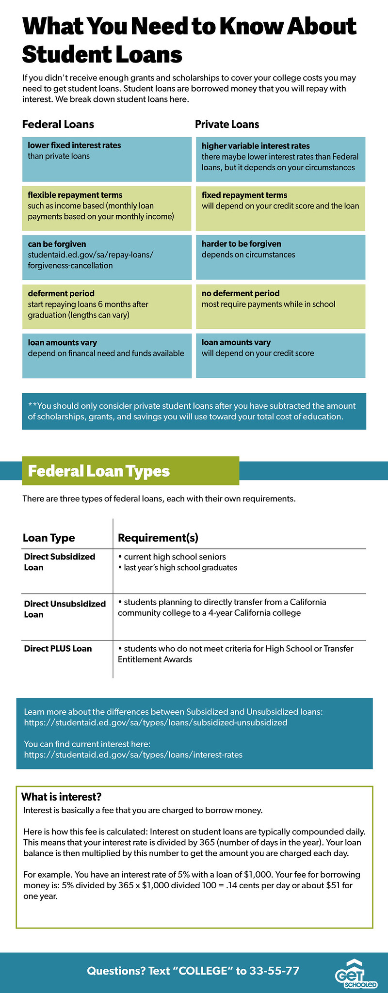 do student loans reduce qualified education expenses