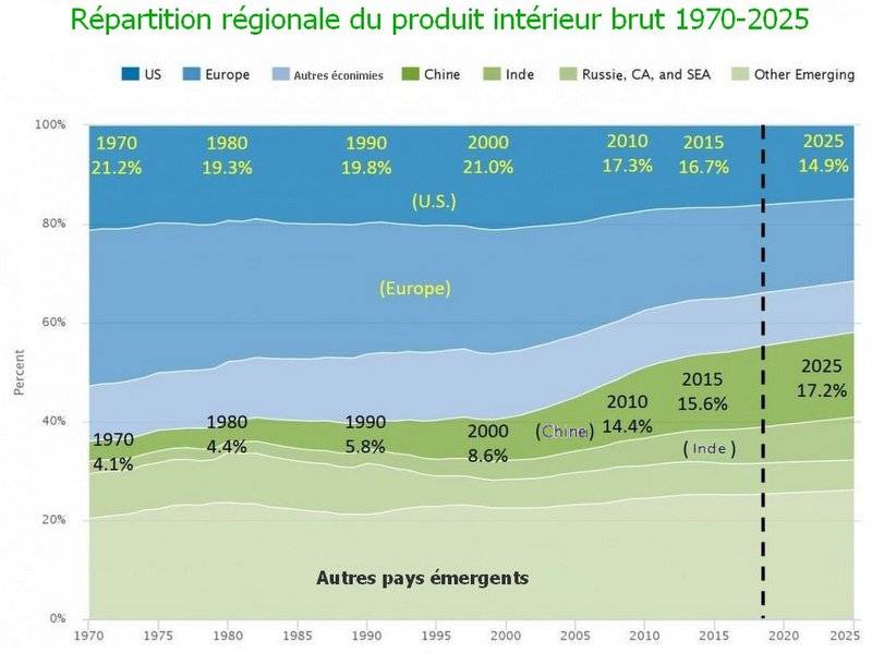 distribution-régionale-du-produit-intérieur-brut-1970-2025