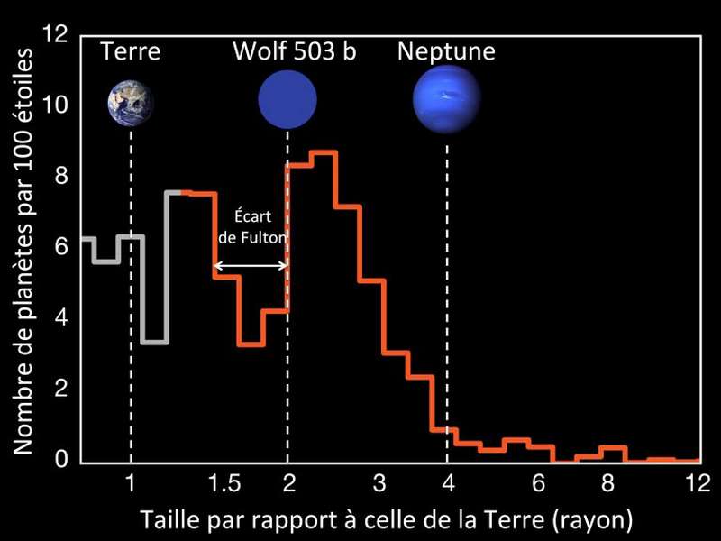 exoplanète-Wolf-503b