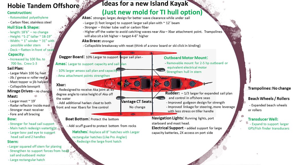Hobie Forums • View topic - Hobie Tandem Offshore - Mr Hobie - We Need a  New Kayak!