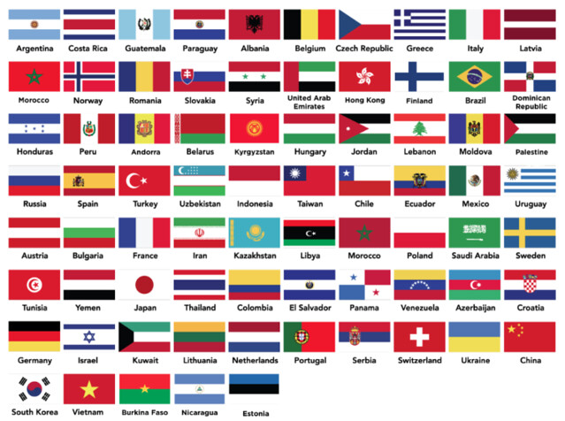 ILAC Nationalities