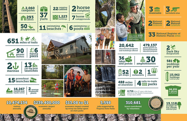 State Parks By The Numbers