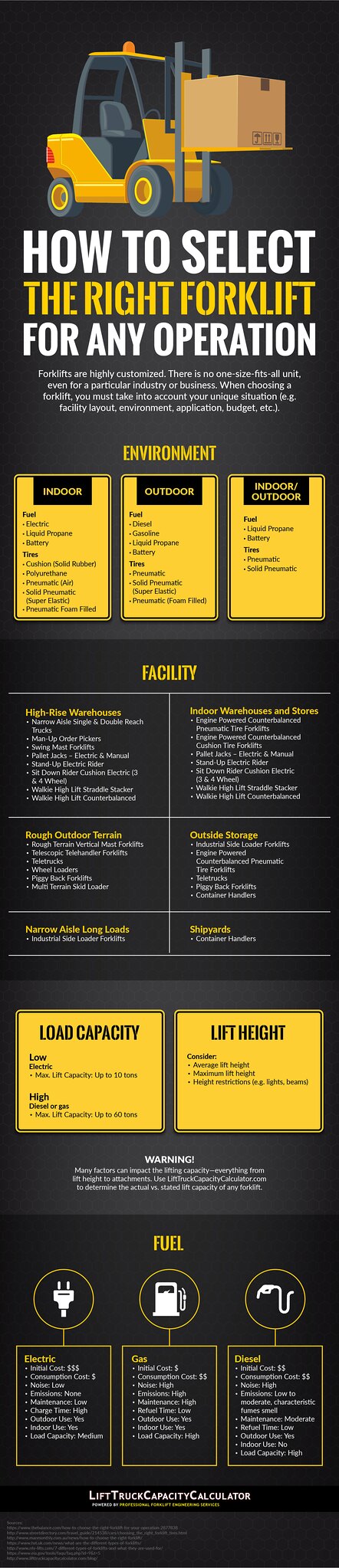 forklift classes lifttruckcapacitycalculator