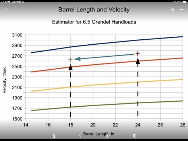 The lengths of 65 Grendel barrels typically fall between 105 inches and 24 ...