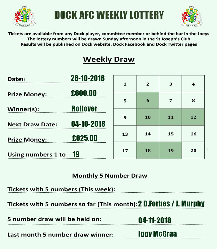 Lottery results 28-10-16