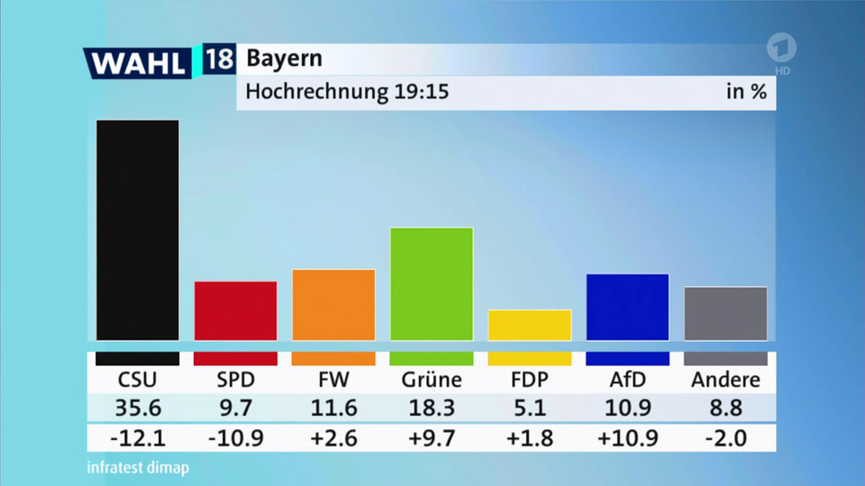 Бавария сделала выбор очень, когда, налог, случае, немцев, бойтесь, программы, Баварии, изменить, именно, немецкого, Альтернатива, сделан, более, момент, потери, значительно, Бавария, ничего, которая