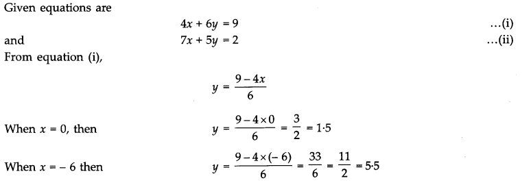 CBSE Sample Papers for Class 10 Maths Paper 3 Ans 20.1