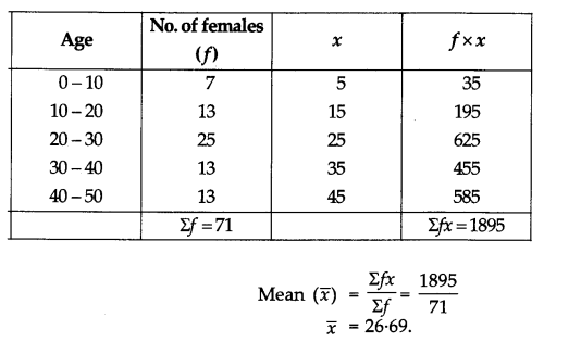 CBSE Sample Papers for Class 10 Maths Paper 3 Ans 22