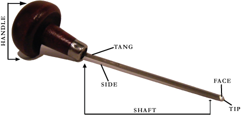 A diagram of a burin showing its component parts: the handle, shaft, cutting tip and face