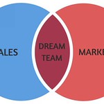 Marketing Strategies To Increase Sales
