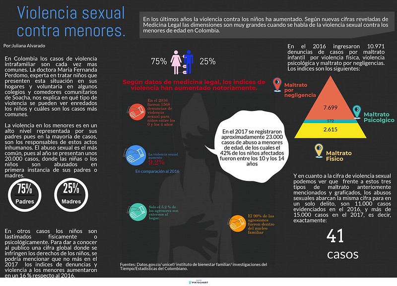 Infografia juliana alvarado