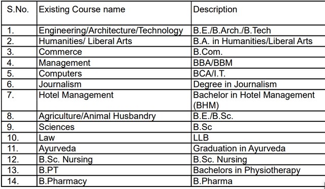 SPDC Eligible Courses List