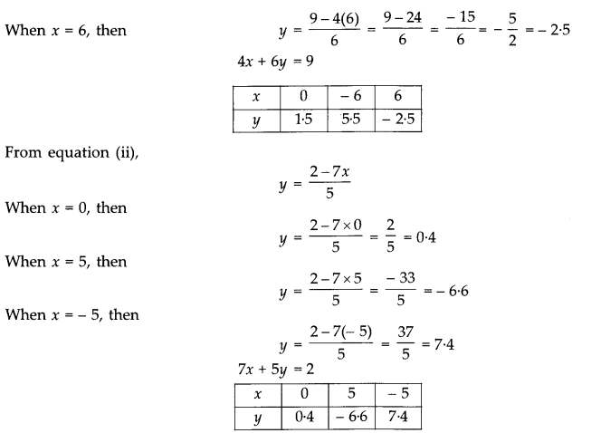 CBSE Sample Papers for Class 10 Maths Paper 3 Ans 20.2