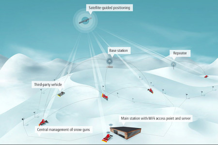GPS monitoring výšky sněhu na sjezdovce nově ve SkiResortu Černá hora - Pec